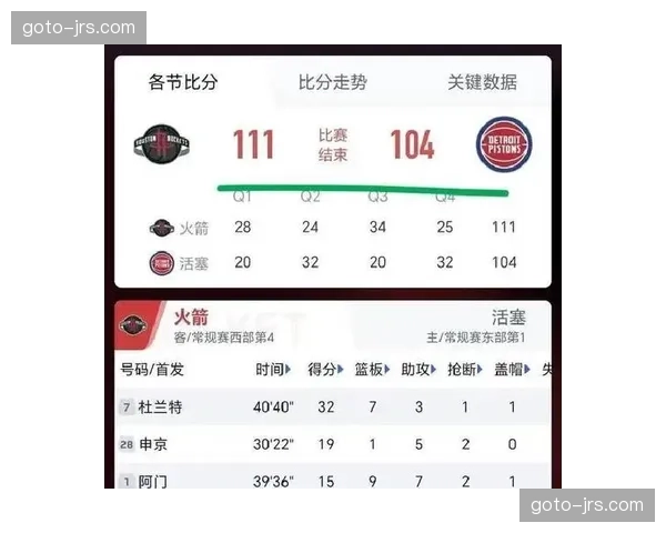 活塞替补火力联盟第四 阵容深度支撑背靠背战绩 活塞替补火力联盟第四 阵容深度支撑背靠背战绩